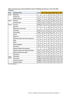 Emissions data extracted from page 61