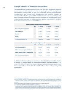 Emissions data extracted from page 124
