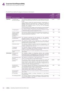 Emissions data extracted from page 222