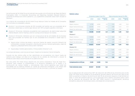 Emissions data extracted from page 117