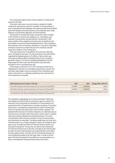 Emissions data extracted from page 53