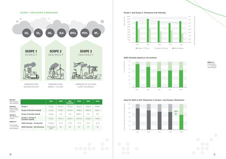 Emissions data extracted from page 6