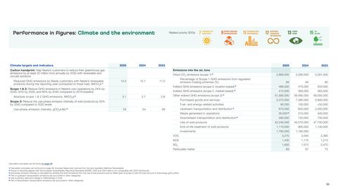 Emissions data extracted from page 6