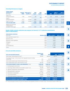 Emissions data extracted from page 227