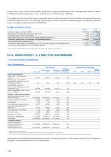Emissions data extracted from page 264