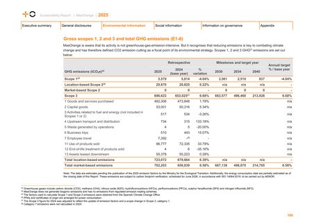 Emissions data extracted from page 101