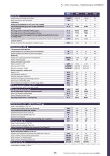 Emissions data extracted from page 104