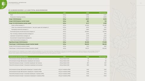 Emissions data extracted from page 35