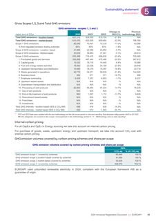 Emissions data extracted from page 39