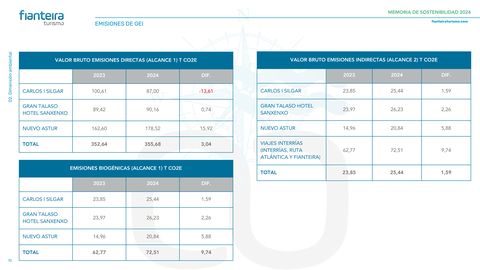 Emissions data extracted from page 70