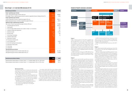 Emissions data extracted from page 28