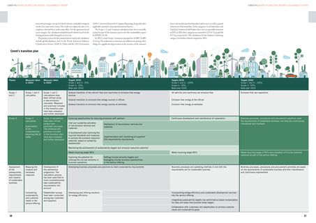 Context page 29