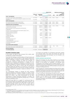 Emissions data extracted from page 453