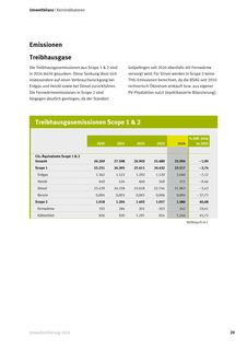 Emissions data extracted from page 20
