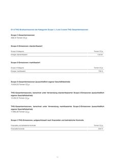 Emissions data extracted from page 66