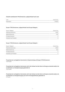Emissions data extracted from page 68