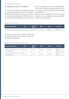 Emissions data extracted from page 34