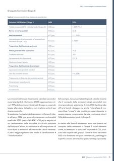 Emissions data extracted from page 35