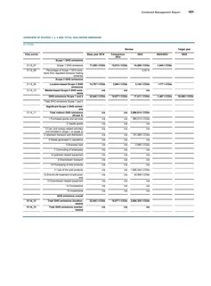 Emissions data extracted from page 103