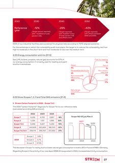Emissions data extracted from page 27