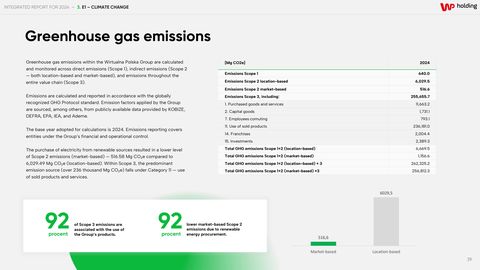 Emissions data extracted from page 39