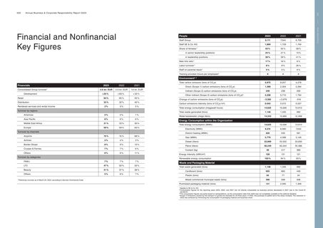 Emissions data extracted from page 11
