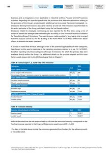 Emissions data extracted from page 148