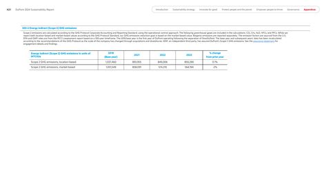 Emissions data extracted from page 116