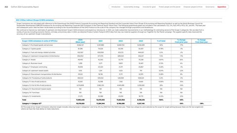 Emissions data extracted from page 117