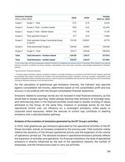 Emissions data extracted from page 94