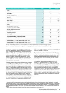 Emissions data extracted from page 40