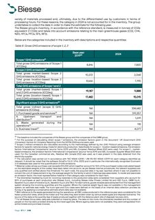Emissions data extracted from page 57