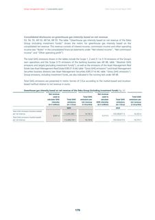 Emissions data extracted from page 179