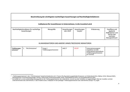 Emissions data extracted from page 4