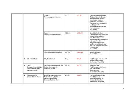 Emissions data extracted from page 5