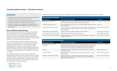 Emissions data extracted from page 3