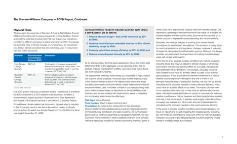 Emissions data extracted from page 4