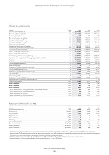 Emissions data extracted from page 30