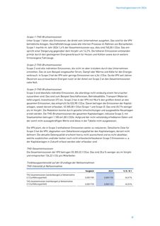 Emissions data extracted from page 51