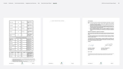 Emissions data extracted from page 105