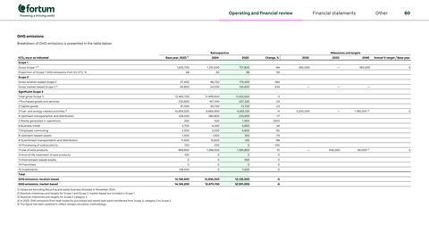Emissions data extracted from page 62