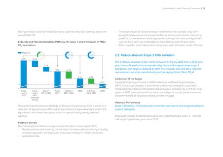 Emissions data extracted from page 18