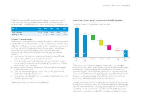 Emissions data extracted from page 19