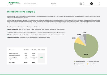 Emissions data extracted from page 118