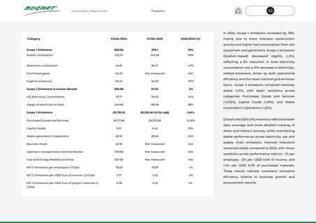 Emissions data extracted from page 123