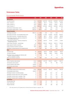 Emissions data extracted from page 58