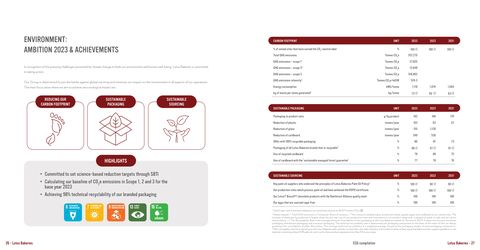 Emissions data extracted from page 14