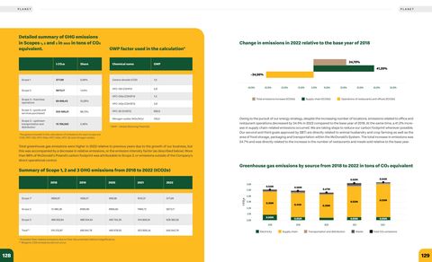 Emissions data extracted from page 65