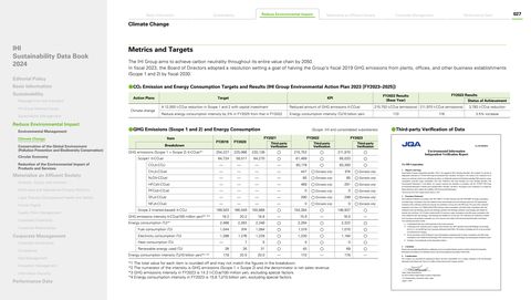 Emissions data extracted from page 28
