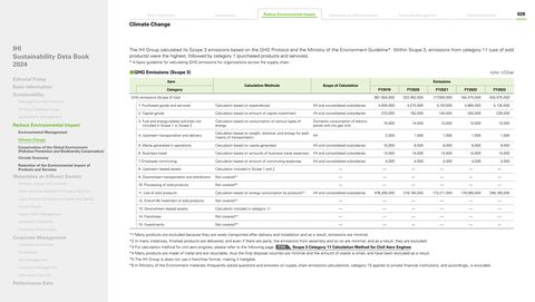 Emissions data extracted from page 29